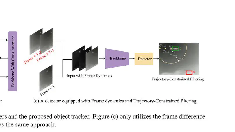 Champion Solution for CVPRW2025 Anti-Object Tracking Challenge Track 1